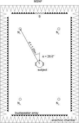 Age Differences in Speech Perception in Noise and Sound Localization in Individuals With Subjective Normal Hearing
